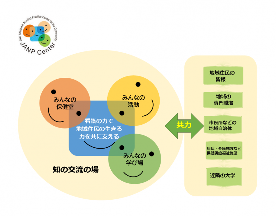 東京慈恵会医科大学